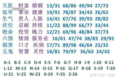 易經 五鬼|易经数字能量学